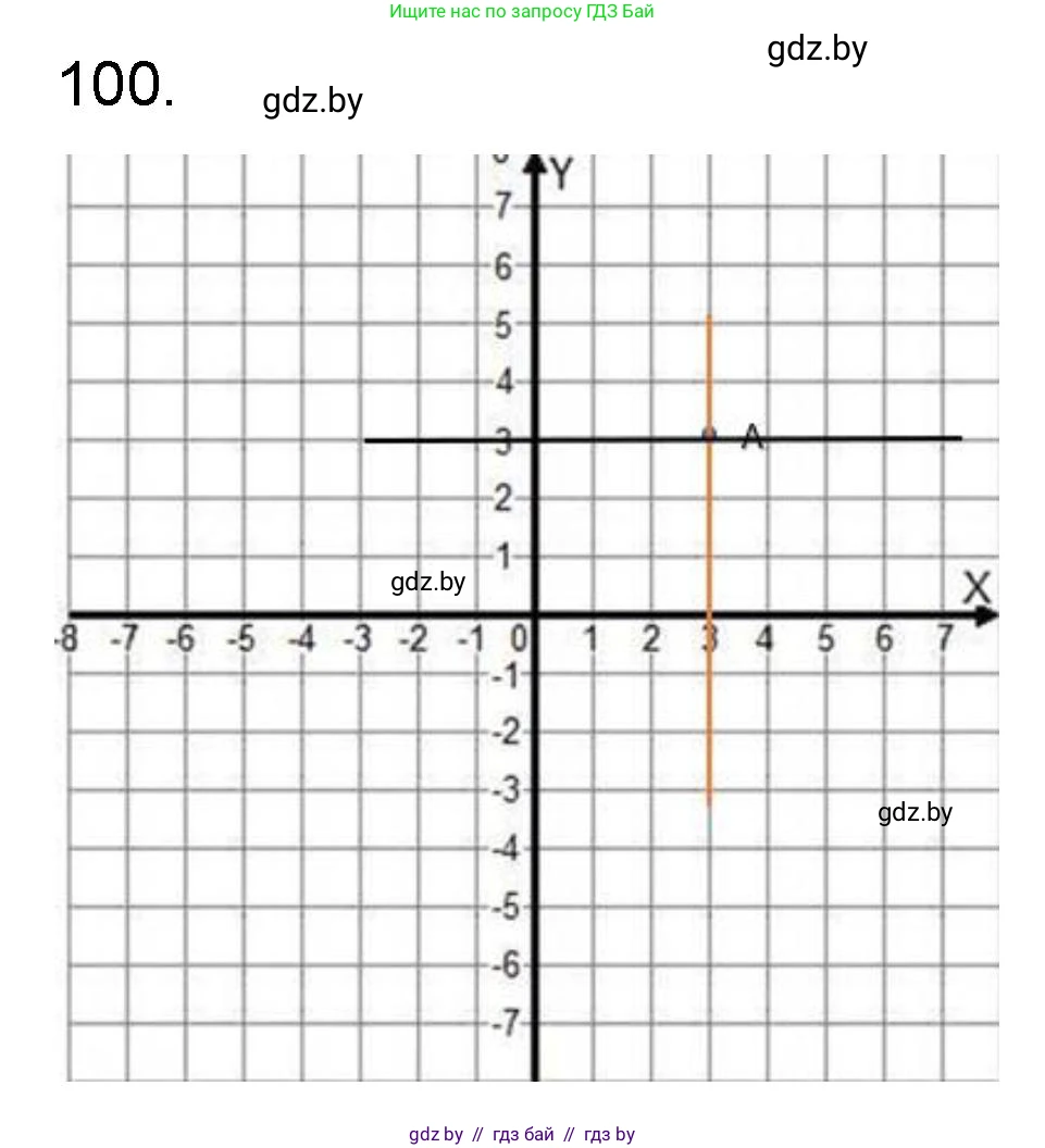 Математика, 6 класс Сборник задач, авторы: Пирютко Ольга Николаевна, Терешко Оксана Александровна, издательство Адукацыя i выхаванне, Минск, 2020, салатового цвета, страница 192, номер 100, Решение