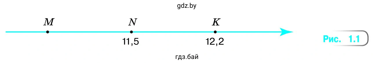 На рисунке 1.1 отрезки NM и NK равны. Найдите координату точки М. Найдите среднее арифметическое координат точек М и К