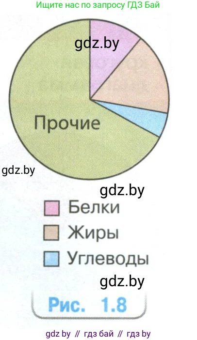 Математика, 6 класс Учебник, авторы: Виленкин Наум Яковлевич, Жохов Владимир Иванович, Чесноков Александр Семёнович, Александрова Лилия Александровна, Шварцбурд Семён Исаакович, издательство Просвещение, Москва, 2023, белого цвета, Часть 1, страница 28, номер 1.98, Условие (продолжение 2)