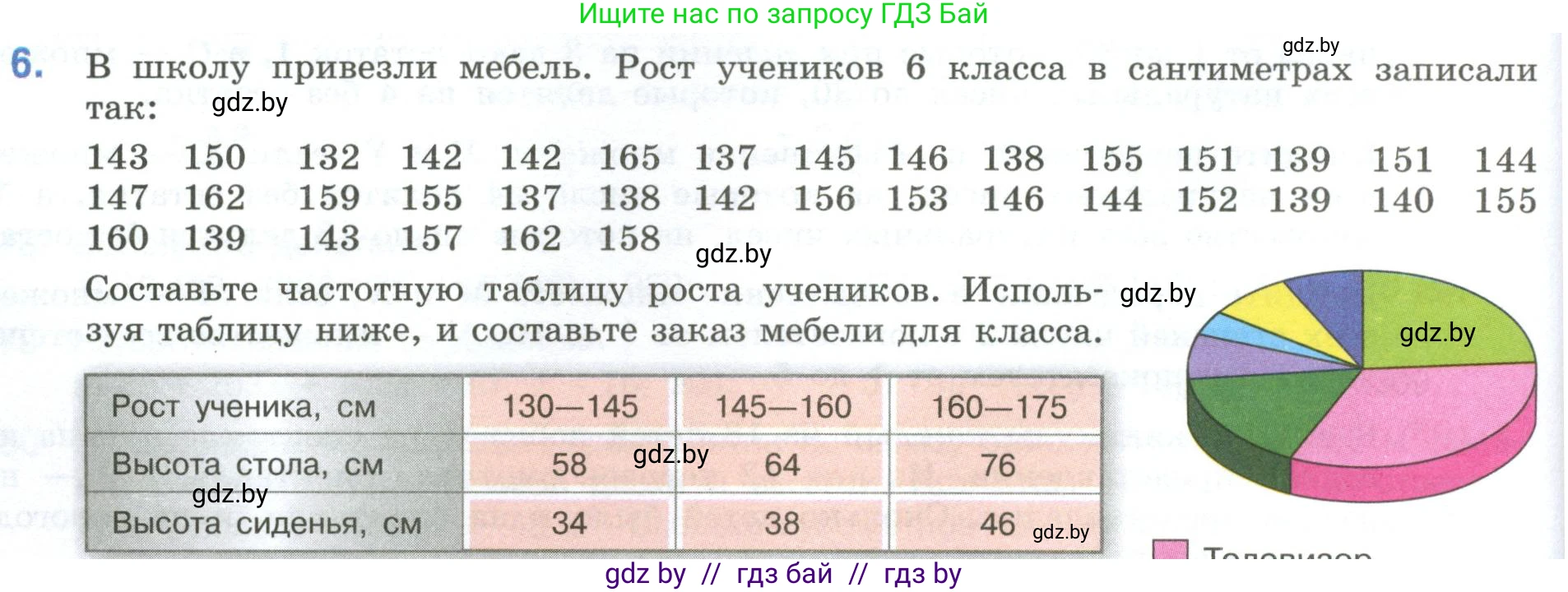 Математика, 6 класс Учебник, авторы: Виленкин Наум Яковлевич, Жохов Владимир Иванович, Чесноков Александр Семёнович, Александрова Лилия Александровна, Шварцбурд Семён Исаакович, издательство Просвещение, Москва, 2023, белого цвета, Часть 1, страница 42, номер 6, Условие