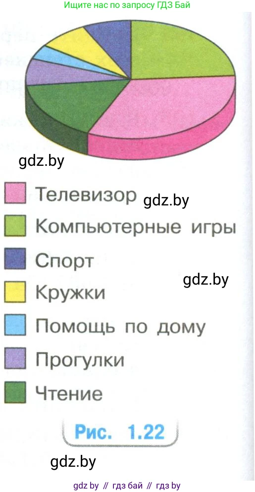 Математика, 6 класс Учебник, авторы: Виленкин Наум Яковлевич, Жохов Владимир Иванович, Чесноков Александр Семёнович, Александрова Лилия Александровна, Шварцбурд Семён Исаакович, издательство Просвещение, Москва, 2023, белого цвета, Часть 1, страница 42, номер 7, Условие (продолжение 2)