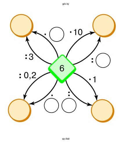 Найдите числа, которых не хватает на схеме справа
