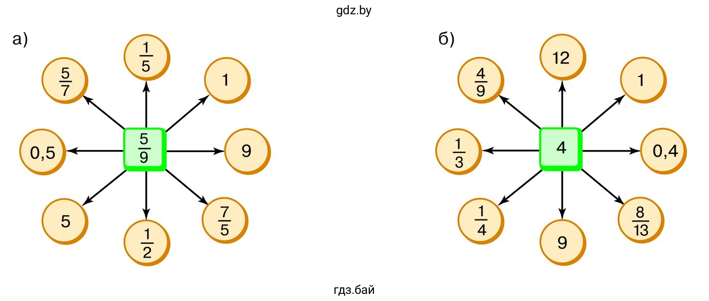 Упражнение 2.489. Найдите частное от деления числа в квадратике на число в кружочках.