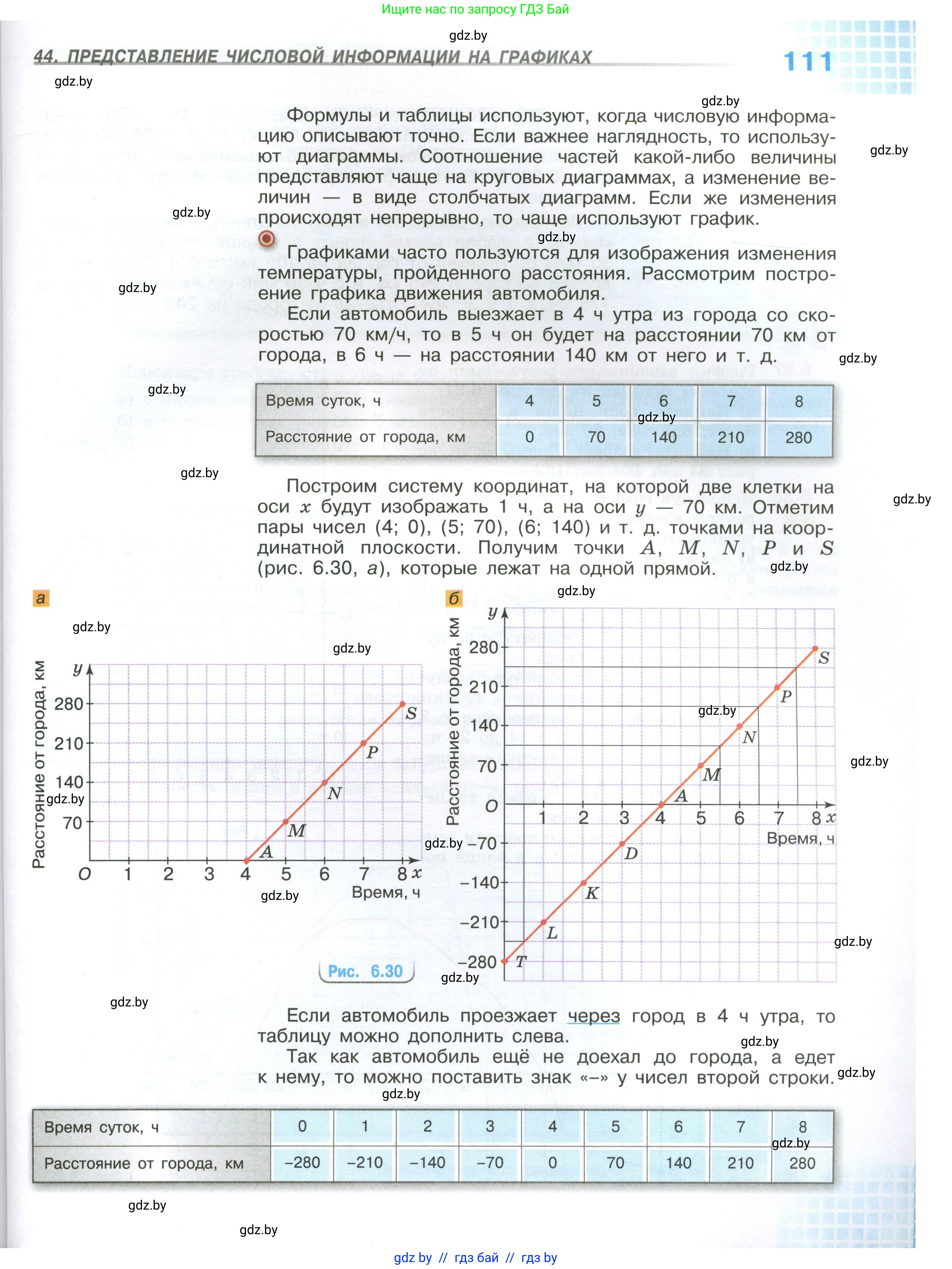 Математика, 6 класс Учебник, авторы: Виленкин Наум Яковлевич, Жохов Владимир Иванович, Чесноков Александр Семёнович, Александрова Лилия Александровна, Шварцбурд Семён Исаакович, издательство Просвещение, Москва, 2023, белого цвета, страница 111