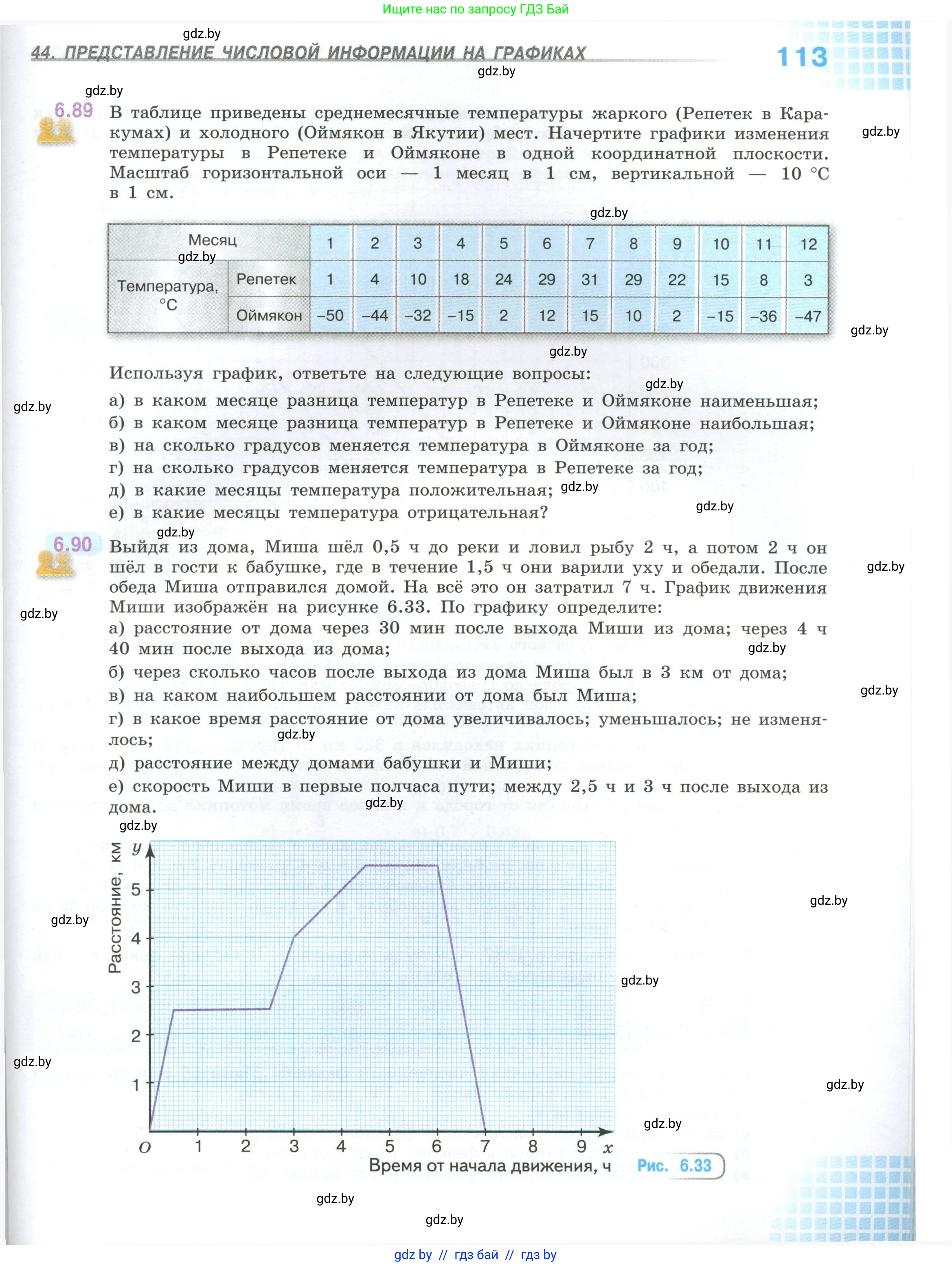 Математика, 6 класс Учебник, авторы: Виленкин Наум Яковлевич, Жохов Владимир Иванович, Чесноков Александр Семёнович, Александрова Лилия Александровна, Шварцбурд Семён Исаакович, издательство Просвещение, Москва, 2023, белого цвета, Часть 2, страница 113