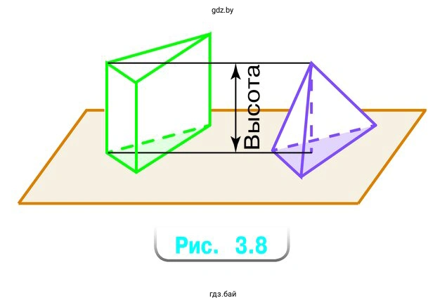 Объём призмы в 3 раза больше объёма пирамиды, у которой высота и основание равны высоте и основанию призмы (рис. 3.8)