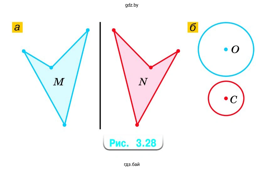 Рассмотрите рисунок 3.28, а. Как проверить, что фигуры М и N на рисунке симметричны относительно данной прямой?