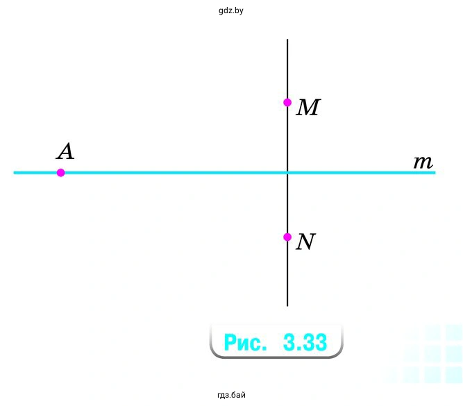 Убедитесь, используя линейку, что точка А, лежащая на оси симметрии m, одинаково удалена от симметричных относительно прямой m точек М и N (рис. 3.33)