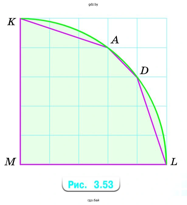 На сколько площадь пятиугольника KADLM (рис. 3.53) меньше площади четверти круга, радиус МК которого равен 5 см?