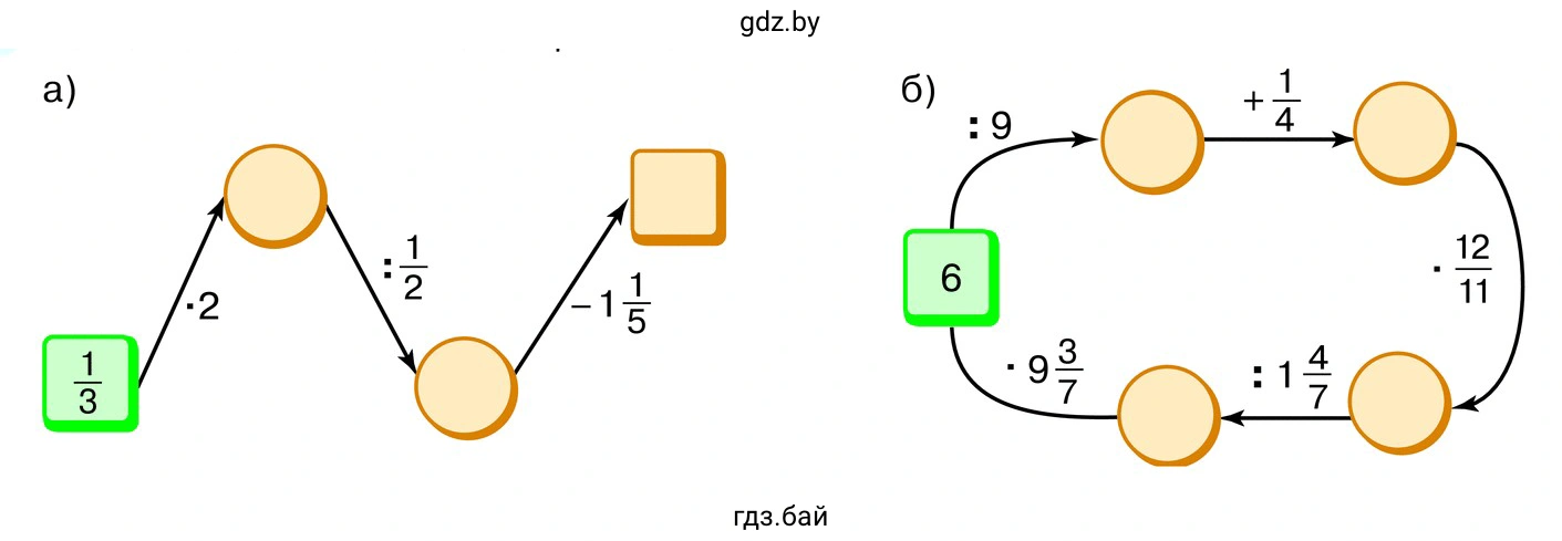 Упражнение 3.21. Выполните вычисления в цепочке