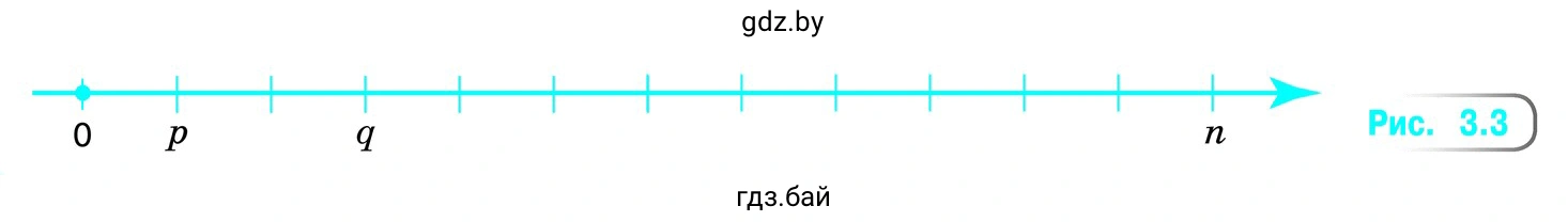 Упражнение 3.82. Отметьте на координатной прямой число m для пропорции pq = mn (рис. 3.3).