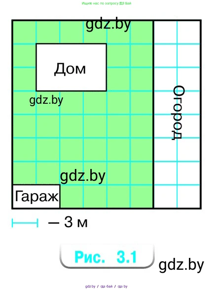 Рассмотрите рисунок 3.1 и ответьте на вопросы