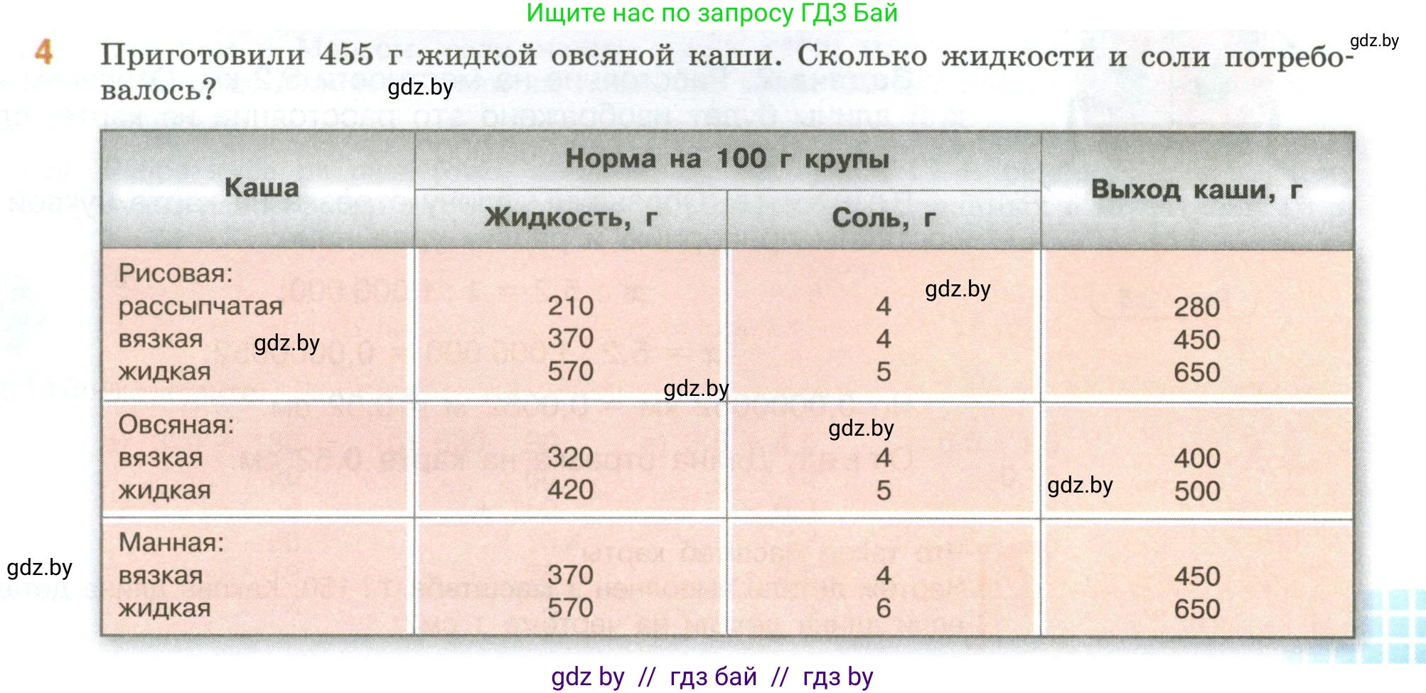 Математика, 6 класс Учебник, авторы: Виленкин Наум Яковлевич, Жохов Владимир Иванович, Чесноков Александр Семёнович, Александрова Лилия Александровна, Шварцбурд Семён Исаакович, издательство Просвещение, Москва, 2023, белого цвета, Часть 1, страница 135, номер 4, Условие