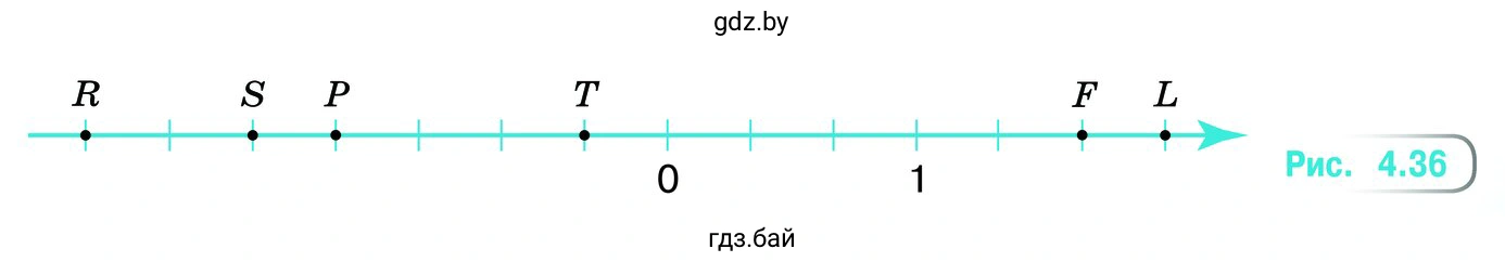Упражнение 4.153. Какие координаты у точек Р, R, S, Т, F и L (рис. 4.36)?
