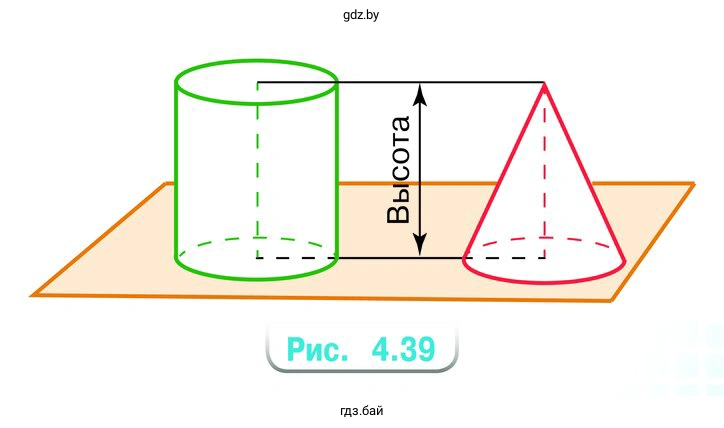 Цилиндр, конус