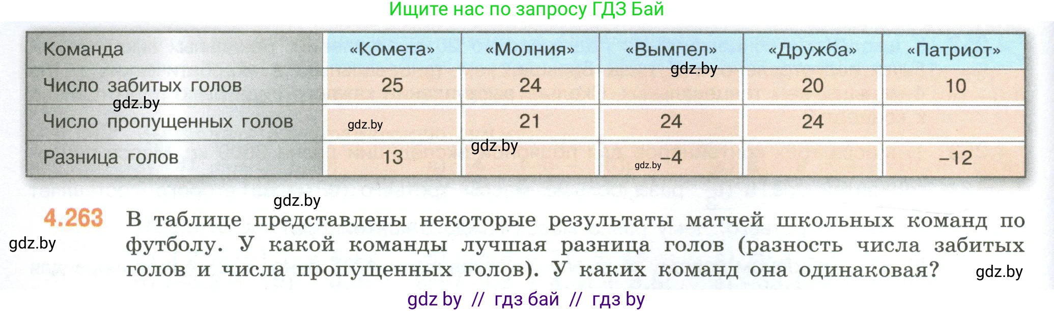 Математика, 6 класс Учебник, авторы: Виленкин Наум Яковлевич, Жохов Владимир Иванович, Чесноков Александр Семёнович, Александрова Лилия Александровна, Шварцбурд Семён Исаакович, издательство Просвещение, Москва, 2023, белого цвета, Часть 2, страница 50, номер 4.263, Условие
