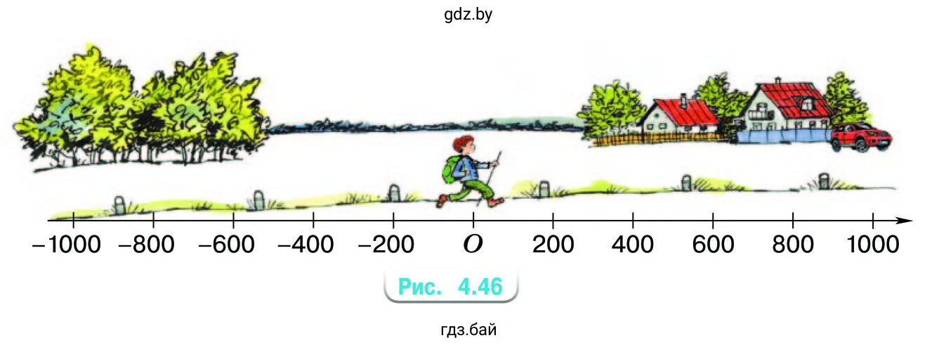 Петя идёт по дороге со скоростью v м/мин. Отметим его местоположение на координатной прямой точкой О, у которой координата равна 0 (рис. 4.46)