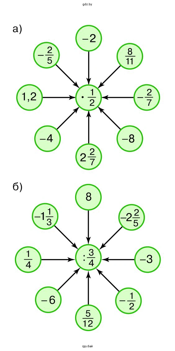 Упражнение 4.380. Выполните вычисления по схеме справа