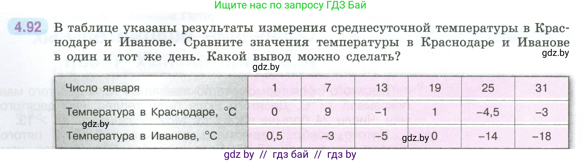 Математика, 6 класс Учебник, авторы: Виленкин Наум Яковлевич, Жохов Владимир Иванович, Чесноков Александр Семёнович, Александрова Лилия Александровна, Шварцбурд Семён Исаакович, издательство Просвещение, Москва, 2023, белого цвета, Часть 2, страница 24, номер 4.92, Условие