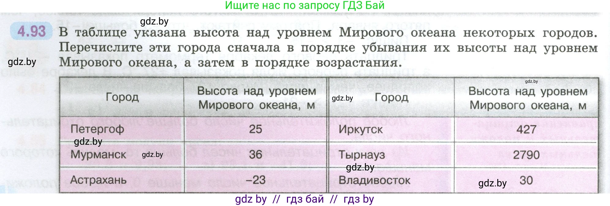 Математика, 6 класс Учебник, авторы: Виленкин Наум Яковлевич, Жохов Владимир Иванович, Чесноков Александр Семёнович, Александрова Лилия Александровна, Шварцбурд Семён Исаакович, издательство Просвещение, Москва, 2023, белого цвета, Часть 2, страница 24, номер 4.93, Условие