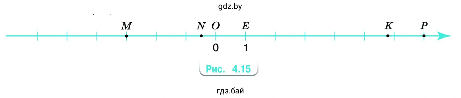 Верно ли записаны координаты точек на рисунке 4.15