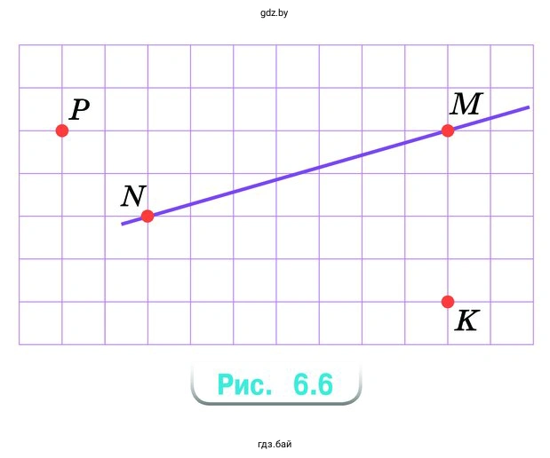 Проведите прямую NM, отметьте точку К (рис. 6.6). Используя чертёжный треугольник, проведите через эту точку перпендикулярную прямую к прямой NM. Сколько прямых, перпендикулярных отрезку NM, можно провести через точку К?