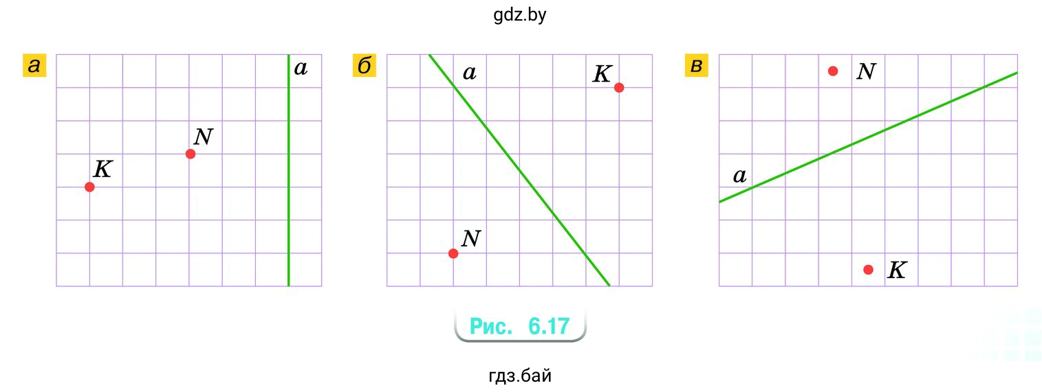 Упражнение 6.39. Проведите через точки К и N прямые (рис. 6.17), параллельные прямой а, и прямые, перпендикулярные прямой а