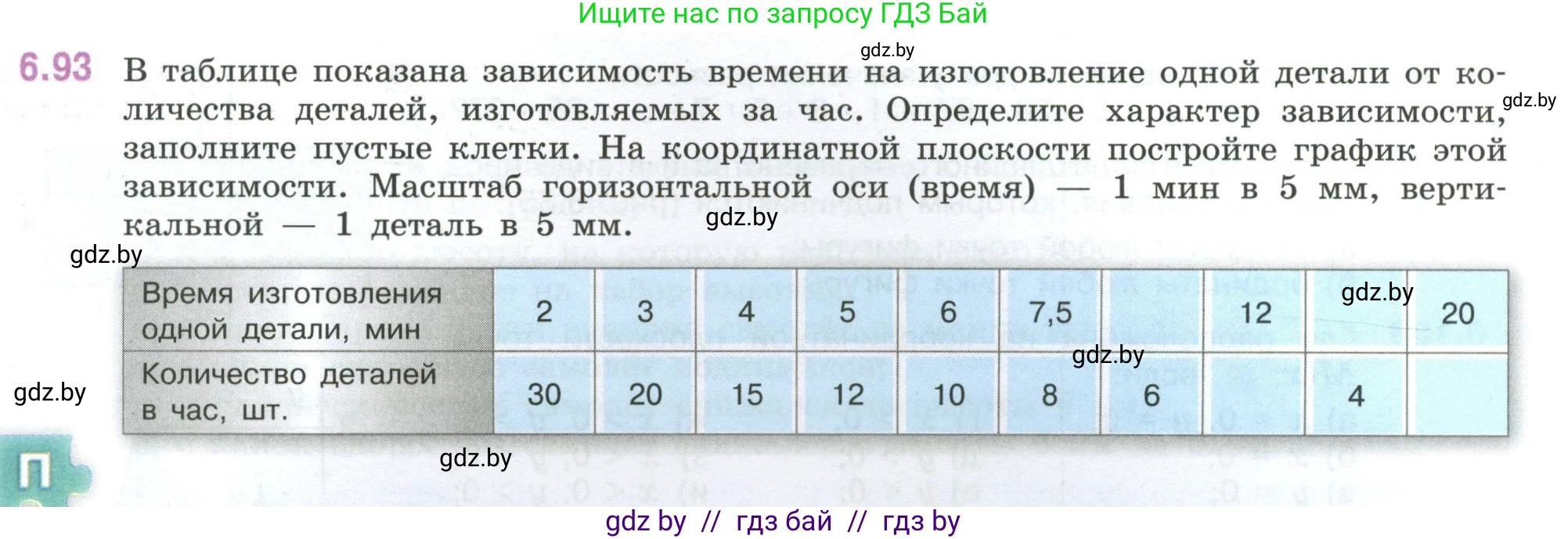 Математика, 6 класс Учебник, авторы: Виленкин Наум Яковлевич, Жохов Владимир Иванович, Чесноков Александр Семёнович, Александрова Лилия Александровна, Шварцбурд Семён Исаакович, издательство Просвещение, Москва, 2023, белого цвета, Часть 2, страница 115, номер 6.93, Условие