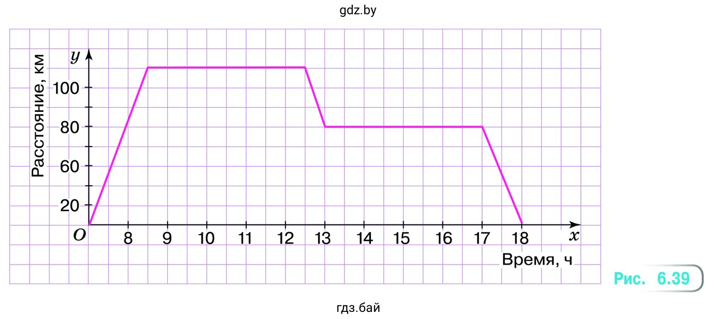 Группа шестиклассников отправилась на экскурсию в два заповедника на автобусе