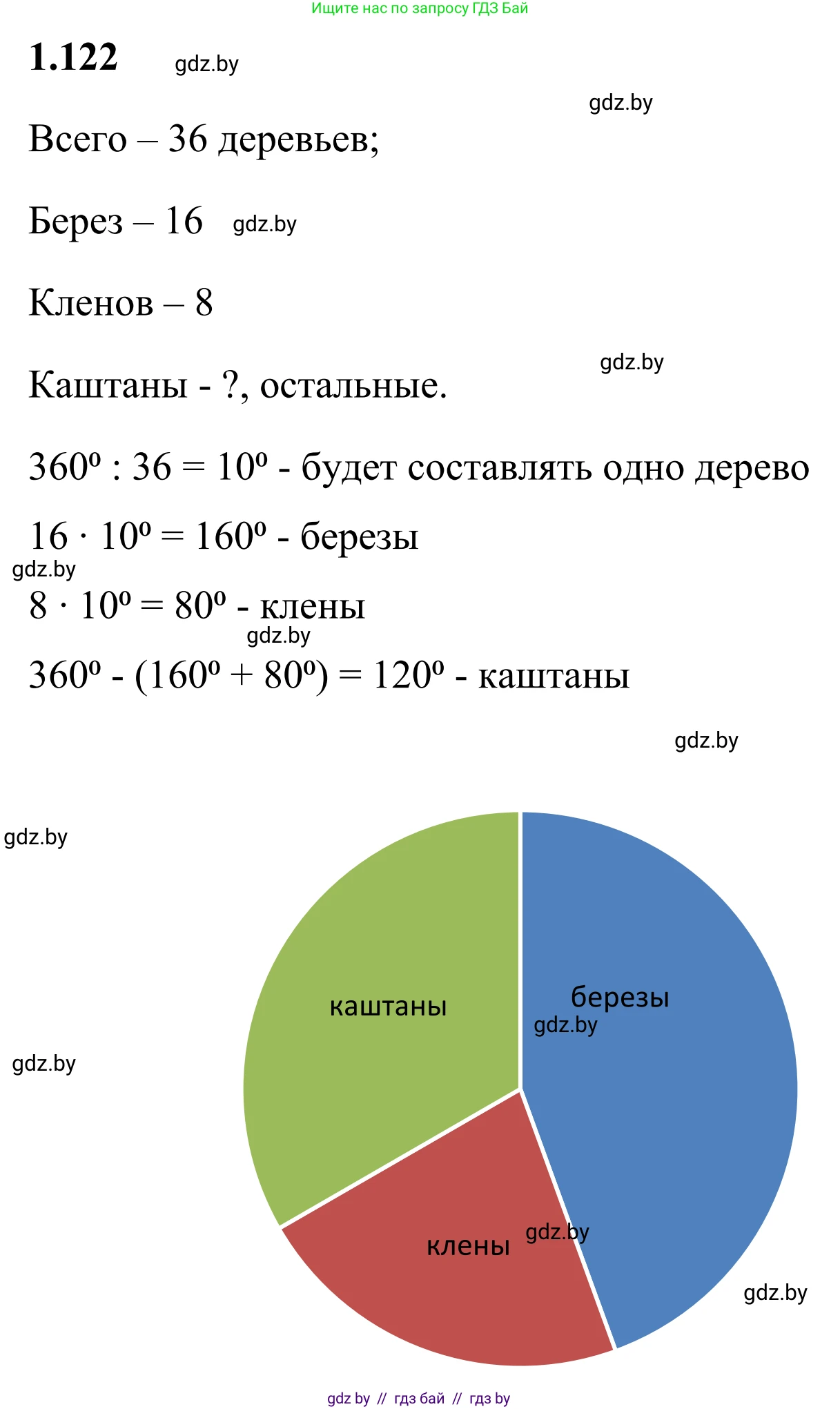 Математика, 6 класс Учебник, авторы: Виленкин Наум Яковлевич, Жохов Владимир Иванович, Чесноков Александр Семёнович, Александрова Лилия Александровна, Шварцбурд Семён Исаакович, издательство Просвещение, Москва, 2023, белого цвета, Часть 1, страница 31, номер 1.122, Решение 1