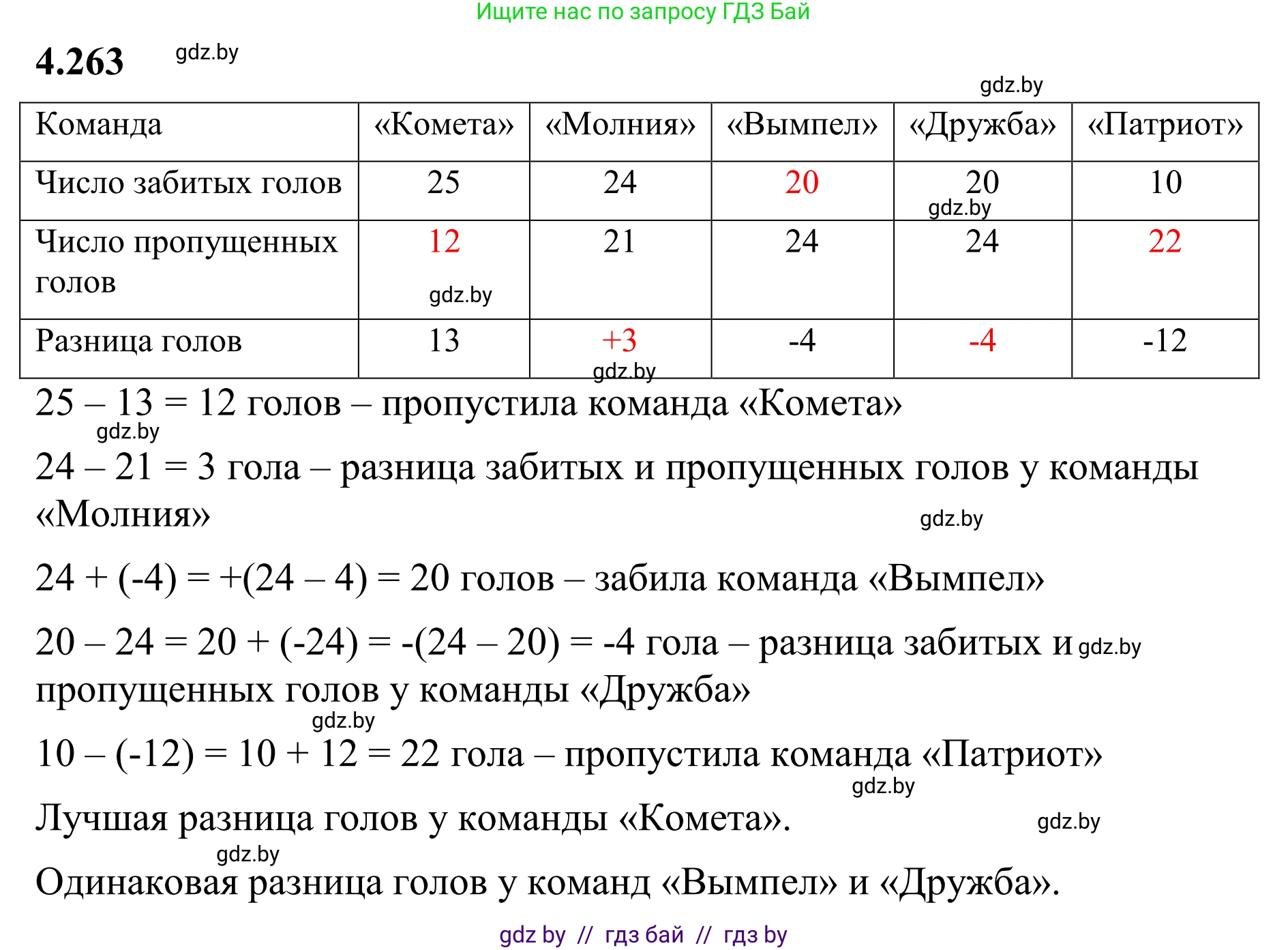 Математика, 6 класс Учебник, авторы: Виленкин Наум Яковлевич, Жохов Владимир Иванович, Чесноков Александр Семёнович, Александрова Лилия Александровна, Шварцбурд Семён Исаакович, издательство Просвещение, Москва, 2023, белого цвета, Часть 2, страница 50, номер 4.263, Решение 1
