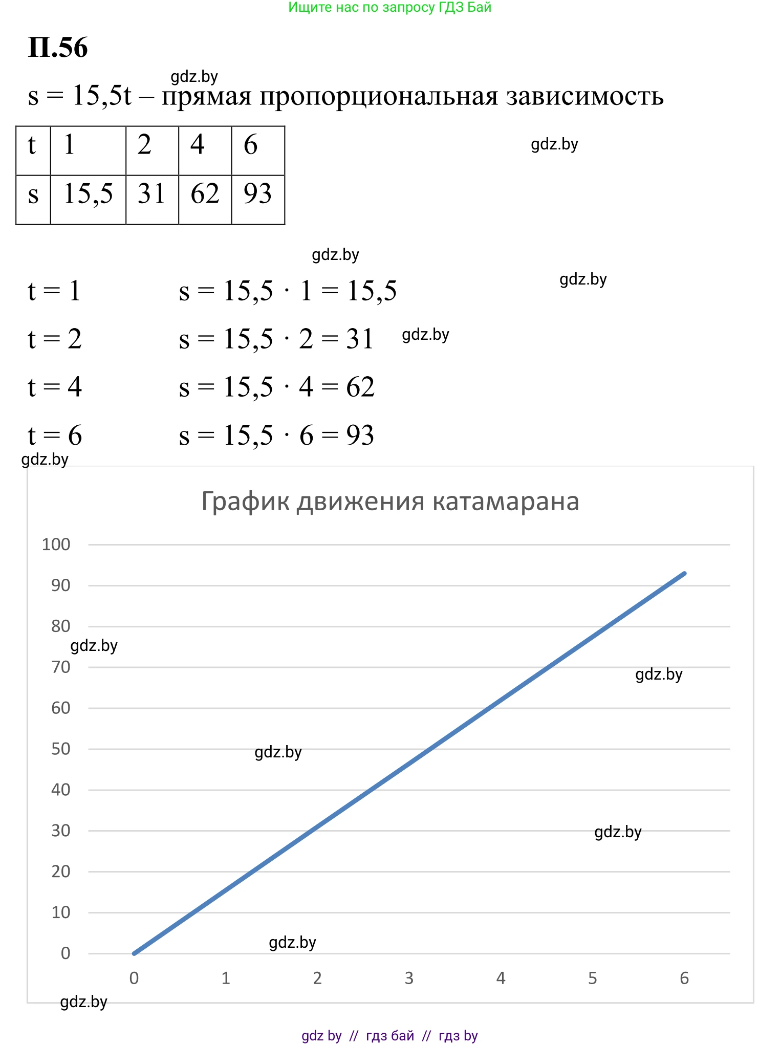 Математика, 6 класс Учебник, авторы: Виленкин Наум Яковлевич, Жохов Владимир Иванович, Чесноков Александр Семёнович, Александрова Лилия Александровна, Шварцбурд Семён Исаакович, издательство Просвещение, Москва, 2023, белого цвета, Часть 2, страница 132, номер 56, Решение 1
