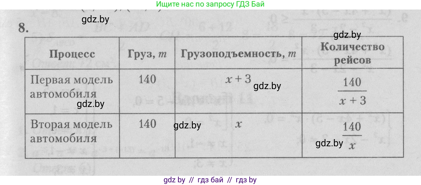 Математика, 9 класс сборник заданий для выпускного экзамена, авторы: Беняш-Кривец Валерий Вацлавович, Цыбулько Оксана Евгеньевна, Пирютко Ольга Николаевна, Казаков Валерий Владимирович, издательство Академия образования, Минск, 2024, страница 25, номер 8, Решение 1 2026