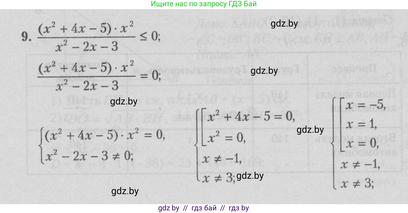 Математика, 9 класс сборник заданий для выпускного экзамена, авторы: Беняш-Кривец Валерий Вацлавович, Цыбулько Оксана Евгеньевна, Пирютко Ольга Николаевна, Казаков Валерий Владимирович, издательство Академия образования, Минск, 2024, страница 25, номер 9, Решение 1 2026