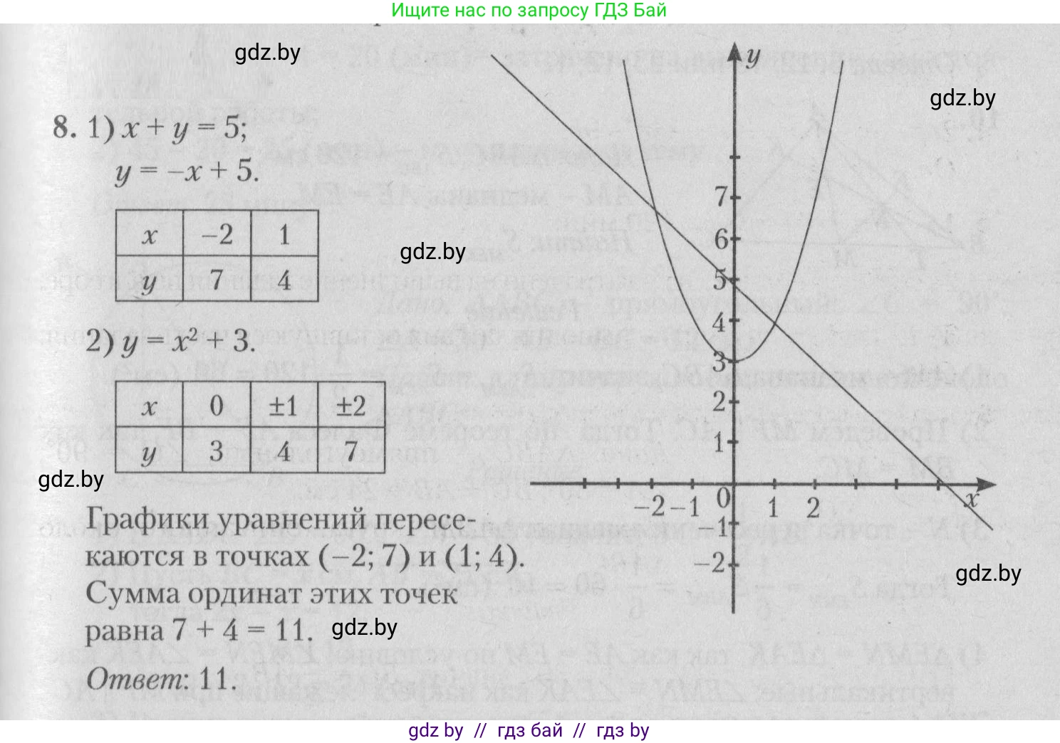 Математика, 9 класс сборник заданий для выпускного экзамена, авторы: Беняш-Кривец Валерий Вацлавович, Цыбулько Оксана Евгеньевна, Пирютко Ольга Николаевна, Казаков Валерий Владимирович, издательство Академия образования, Минск, 2024, страница 47, номер 8, Решение 1 2026