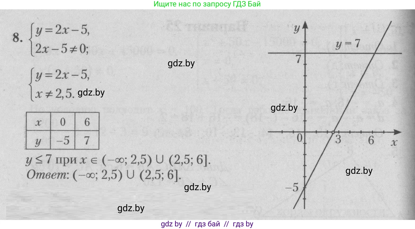 Математика, 9 класс сборник заданий для выпускного экзамена, авторы: Беняш-Кривец Валерий Вацлавович, Цыбулько Оксана Евгеньевна, Пирютко Ольга Николаевна, Казаков Валерий Владимирович, издательство Академия образования, Минск, 2024, страница 55, номер 8, Решение 1 2026