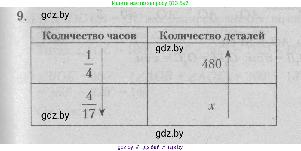 Математика, 9 класс сборник заданий для выпускного экзамена, авторы: Беняш-Кривец Валерий Вацлавович, Цыбулько Оксана Евгеньевна, Пирютко Ольга Николаевна, Казаков Валерий Владимирович, издательство Академия образования, Минск, 2024, страница 129, номер 9, Решение 1 2026