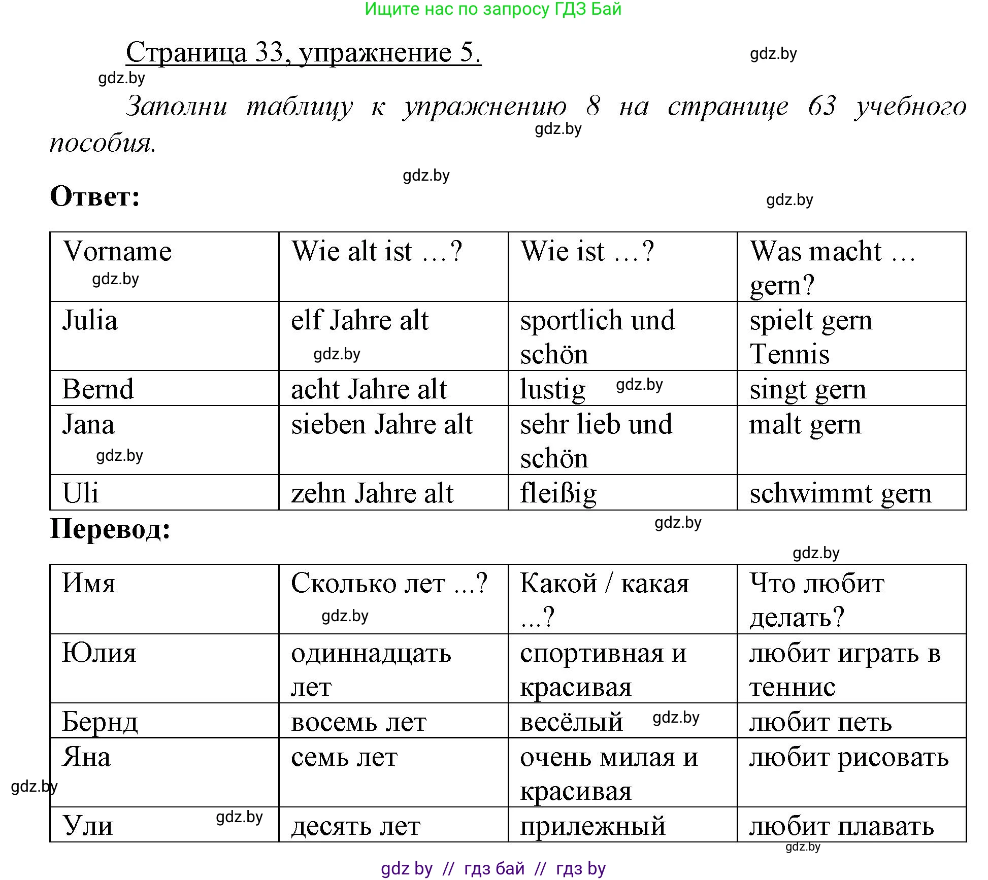 Немецкий язык (Deutsch), 3 класс рабочая тетрадь (arbeitsheft), авторы: Будько Антонина Филипповна (Budjko Antonina), Урбанович Инна Ювинальевна (Urbanowitsch Ina), издательство Аверсэв, Минск, 2018, салатового цвета, Teil 1, страница 33, номер 5, Решение