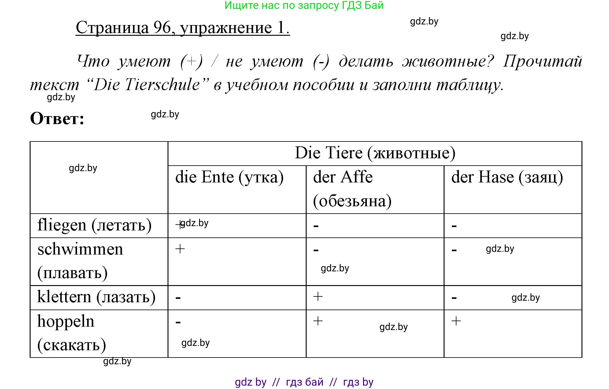 Немецкий язык (Deutsch), 3 класс рабочая тетрадь (arbeitsheft), авторы: Будько Антонина Филипповна (Budjko Antonina), Урбанович Инна Ювинальевна (Urbanowitsch Ina), издательство Аверсэв, Минск, 2018, салатового цвета, Teil 2, страница 96, номер 1, Решение