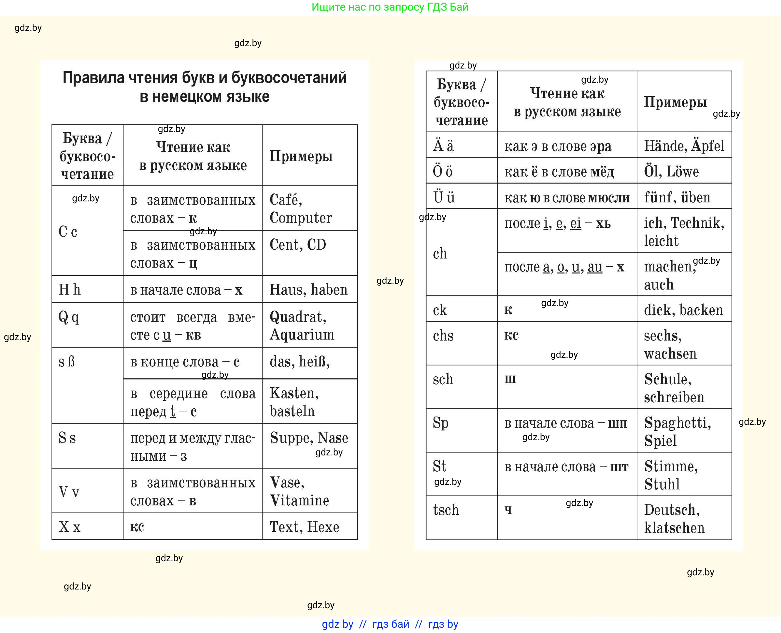 Немецкий язык (Deutsch), 3 класс Учебник (Schülerbuch), авторы: Будько Антонина Филипповна (Budjko Antonina), Урбанович Инна Ювинальевна (Urbanowitsch Ina), издательство Вышэйшая школа, Минск, 2018, бирюзового цвета, 