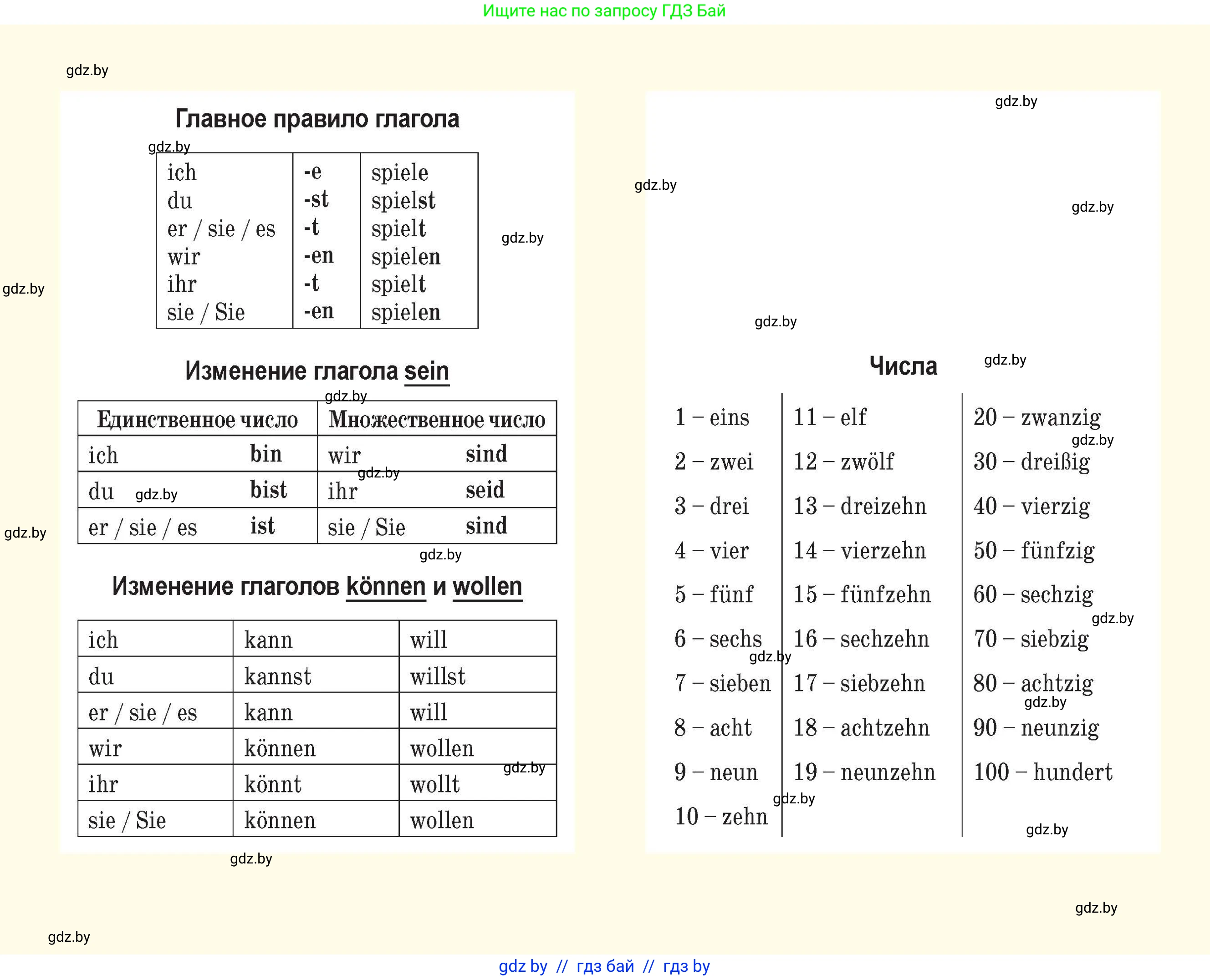 Немецкий язык (Deutsch), 3 класс Учебник (Schülerbuch), авторы: Будько Антонина Филипповна (Budjko Antonina), Урбанович Инна Ювинальевна (Urbanowitsch Ina), издательство Вышэйшая школа, Минск, 2018, бирюзового цвета, 