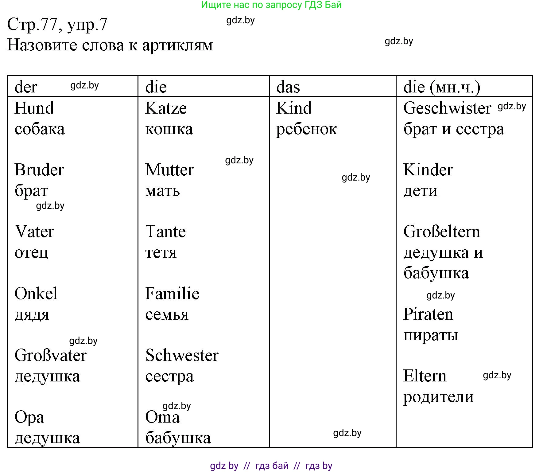 Немецкий язык (Deutsch), 3 класс Учебник (Schülerbuch), авторы: Будько Антонина Филипповна (Budjko Antonina), Урбанович Инна Ювинальевна (Urbanowitsch Ina), издательство Вышэйшая школа, Минск, 2018, бирюзового цвета, Часть 1, страница 77, номер 7, Решение