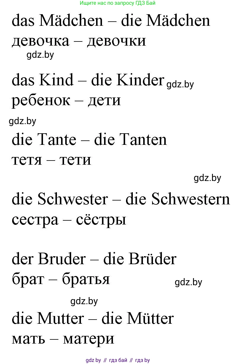 Немецкий язык (Deutsch), 3 класс Учебник (Schülerbuch), авторы: Будько Антонина Филипповна (Budjko Antonina), Урбанович Инна Ювинальевна (Urbanowitsch Ina), издательство Вышэйшая школа, Минск, 2018, бирюзового цвета, Часть 1, страница 77, номер 8, Решение (продолжение 2)