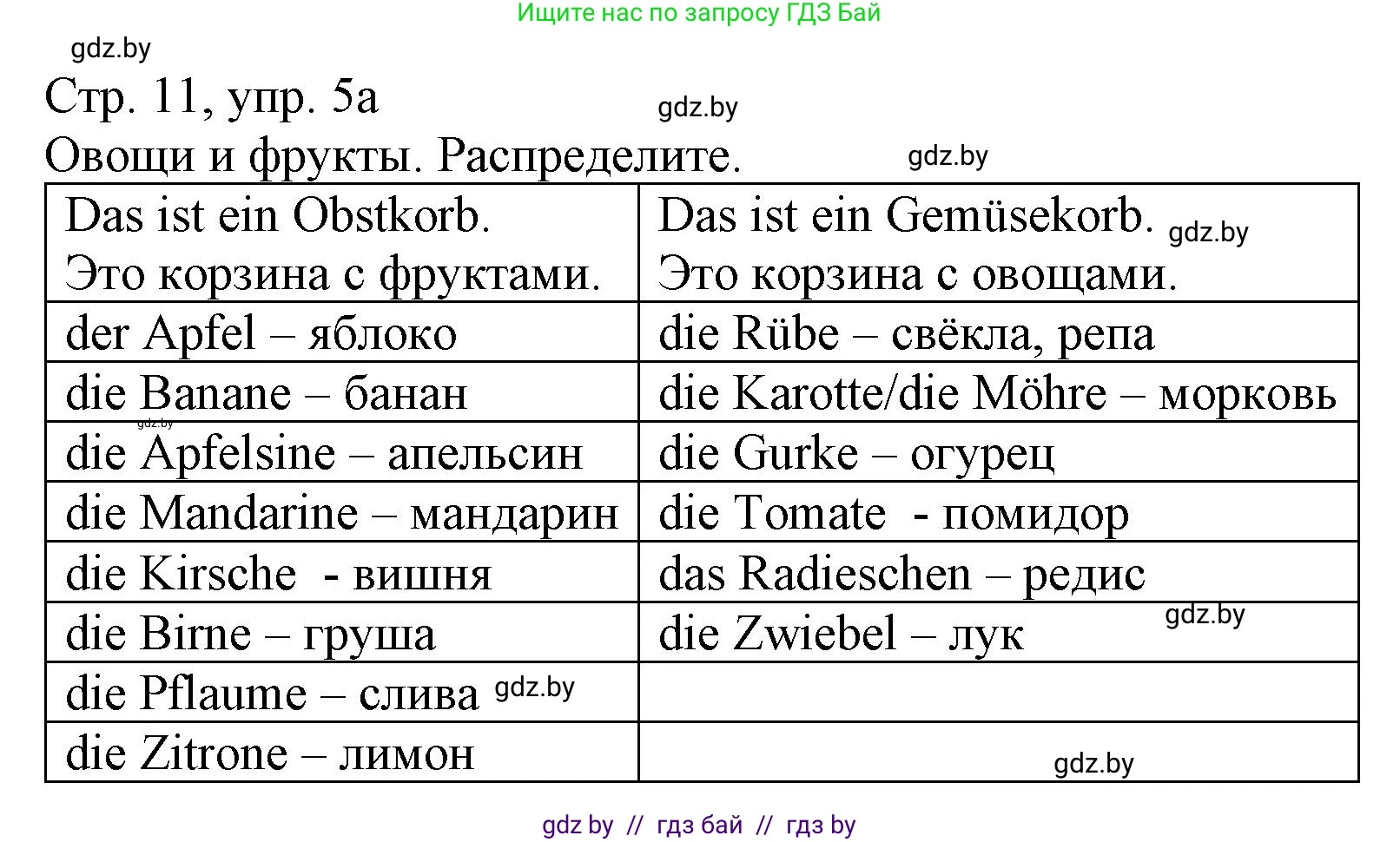 Немецкий язык (Deutsch), 3 класс Учебник (Schülerbuch), авторы: Будько Антонина Филипповна (Budjko Antonina), Урбанович Инна Ювинальевна (Urbanowitsch Ina), издательство Вышэйшая школа, Минск, 2018, бирюзового цвета, Часть 2, страница 11, номер 5, Решение