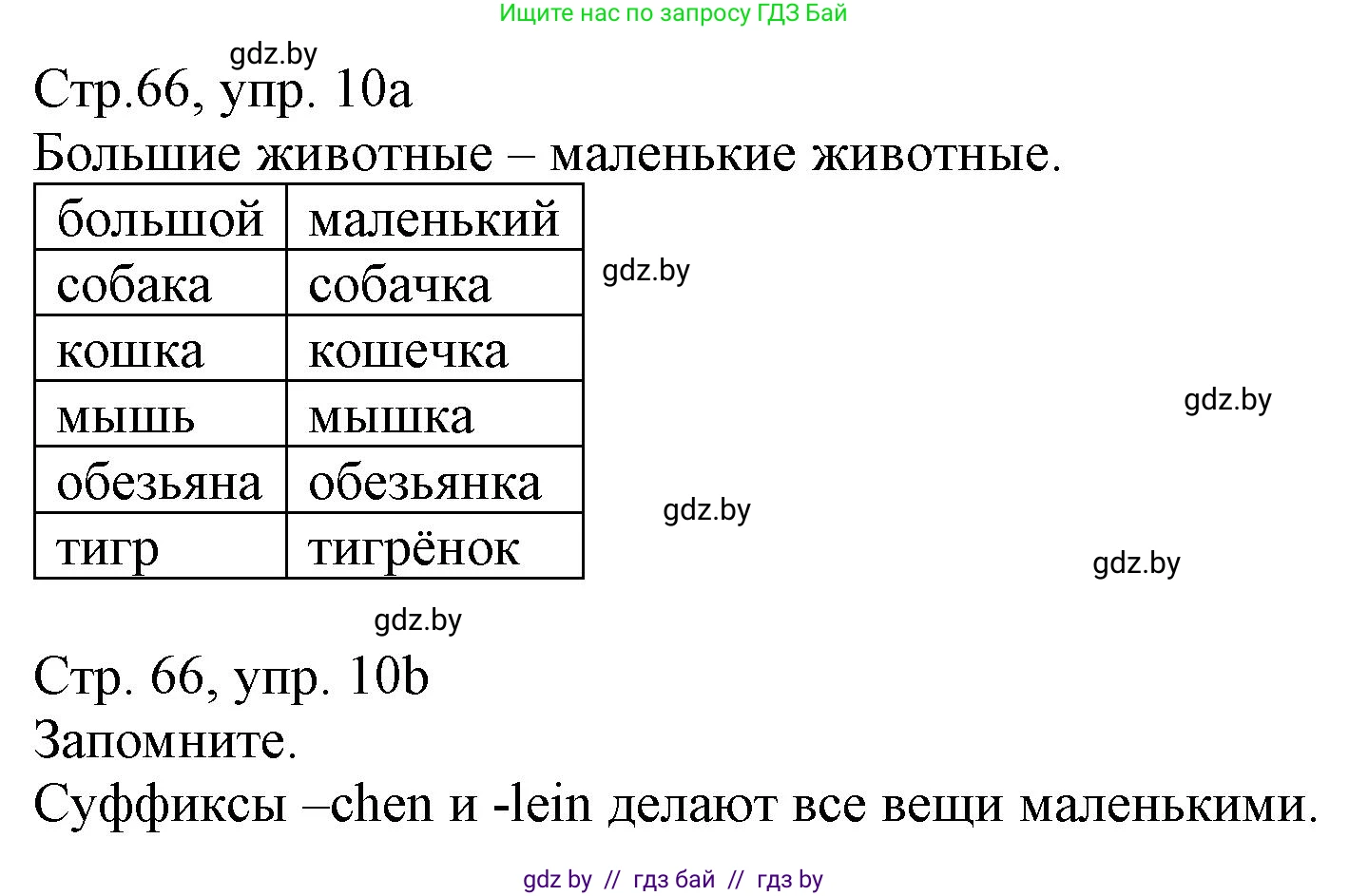 Немецкий язык (Deutsch), 3 класс Учебник (Schülerbuch), авторы: Будько Антонина Филипповна (Budjko Antonina), Урбанович Инна Ювинальевна (Urbanowitsch Ina), издательство Вышэйшая школа, Минск, 2018, бирюзового цвета, Часть 2, страница 66, номер 10, Решение