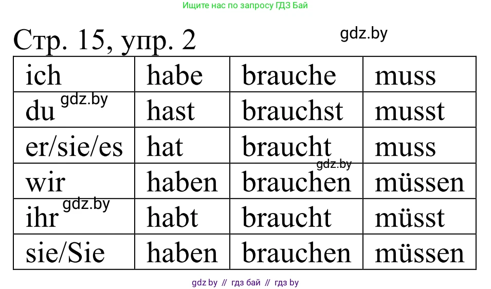 Немецкий язык (Deutsch), 4 класс рабочая тетрадь (arbeitsheft), авторы: Будько Антонина Филипповна (Budjko Antonina), Урбанович Инна Ювинальевна (Urbanowitsch Ina), издательство Аверсэв, Минск, 2019, бирюзового цвета, Teil 1, страница 15, номер 2, Решение