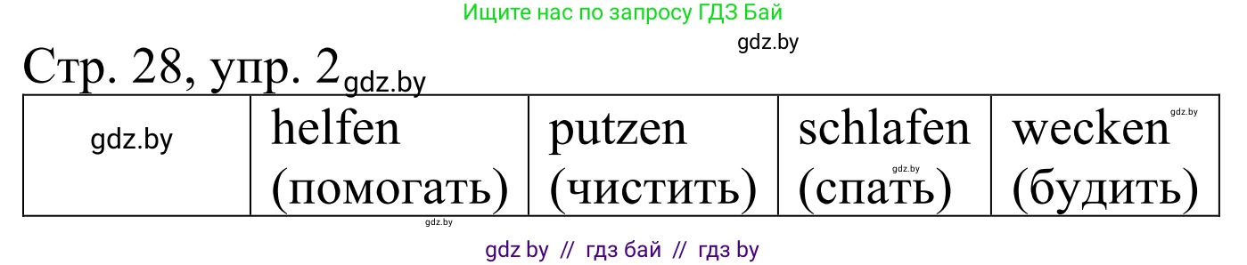 Немецкий язык (Deutsch), 4 класс рабочая тетрадь (arbeitsheft), авторы: Будько Антонина Филипповна (Budjko Antonina), Урбанович Инна Ювинальевна (Urbanowitsch Ina), издательство Аверсэв, Минск, 2019, бирюзового цвета, Teil 1, страница 28, номер 2, Решение