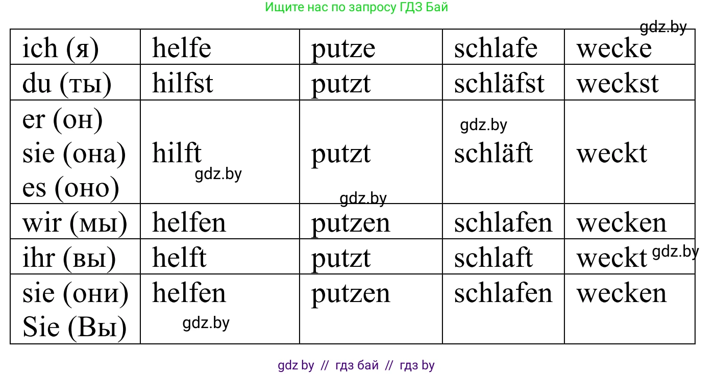 Немецкий язык (Deutsch), 4 класс рабочая тетрадь (arbeitsheft), авторы: Будько Антонина Филипповна (Budjko Antonina), Урбанович Инна Ювинальевна (Urbanowitsch Ina), издательство Аверсэв, Минск, 2019, бирюзового цвета, Teil 1, страница 28, номер 2, Решение (продолжение 2)
