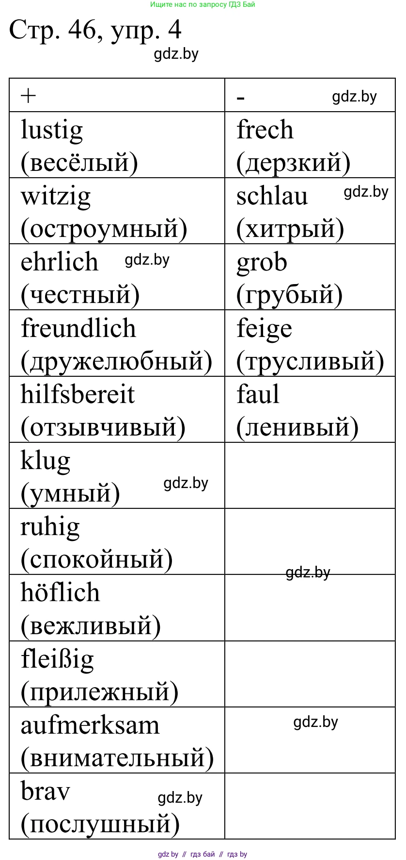 Немецкий язык (Deutsch), 4 класс рабочая тетрадь (arbeitsheft), авторы: Будько Антонина Филипповна (Budjko Antonina), Урбанович Инна Ювинальевна (Urbanowitsch Ina), издательство Аверсэв, Минск, 2019, бирюзового цвета, Teil 1, страница 46, номер 4, Решение