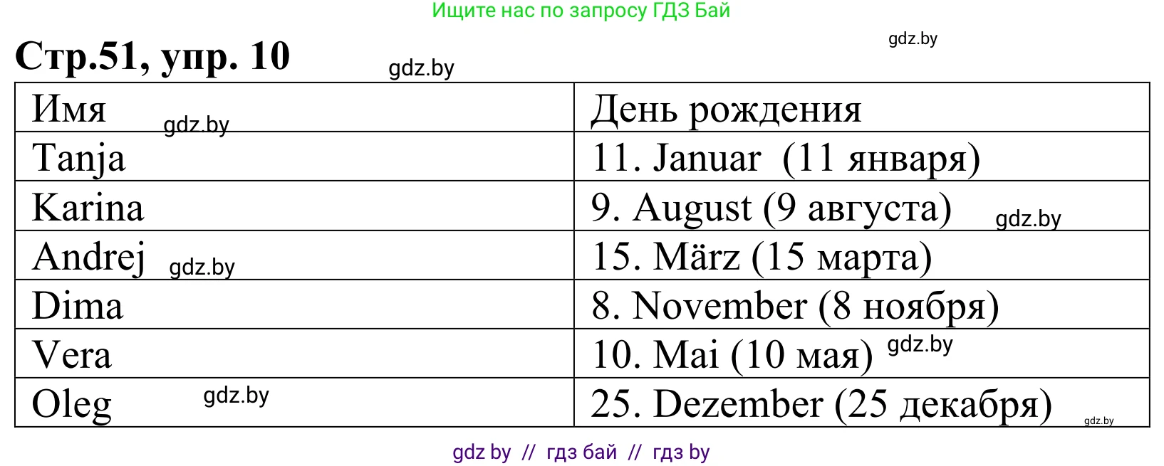 Немецкий язык (Deutsch), 4 класс рабочая тетрадь (arbeitsheft), авторы: Будько Антонина Филипповна (Budjko Antonina), Урбанович Инна Ювинальевна (Urbanowitsch Ina), издательство Аверсэв, Минск, 2019, бирюзового цвета, Teil 2, страница 51, номер 10, Решение